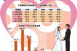 凉山调查取证：夫妻一方私自卖房的行为是否有效